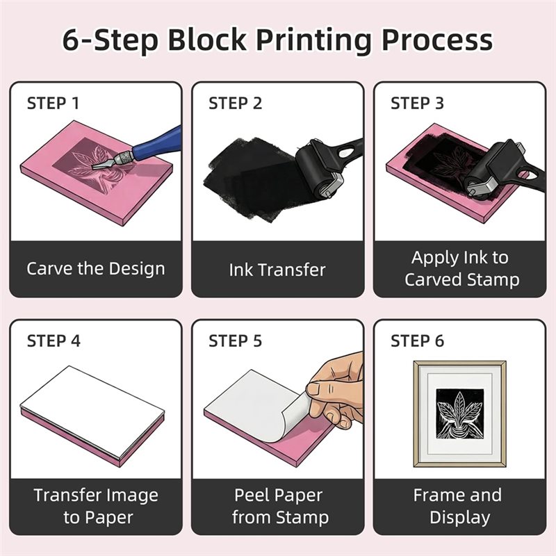 Fresh Linoleum For Printmaking - Lino Printing Block recensie en prijs