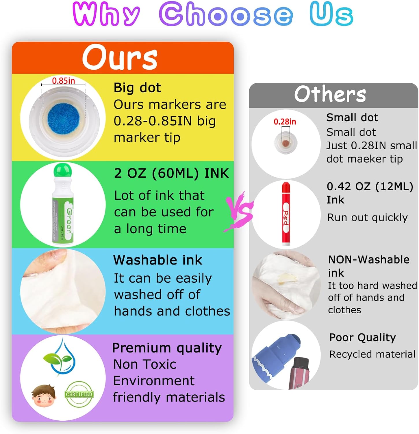 Dot Markers for Toddlers 8 Col - Art Craft Activities For Preschoolers recensie en prijs