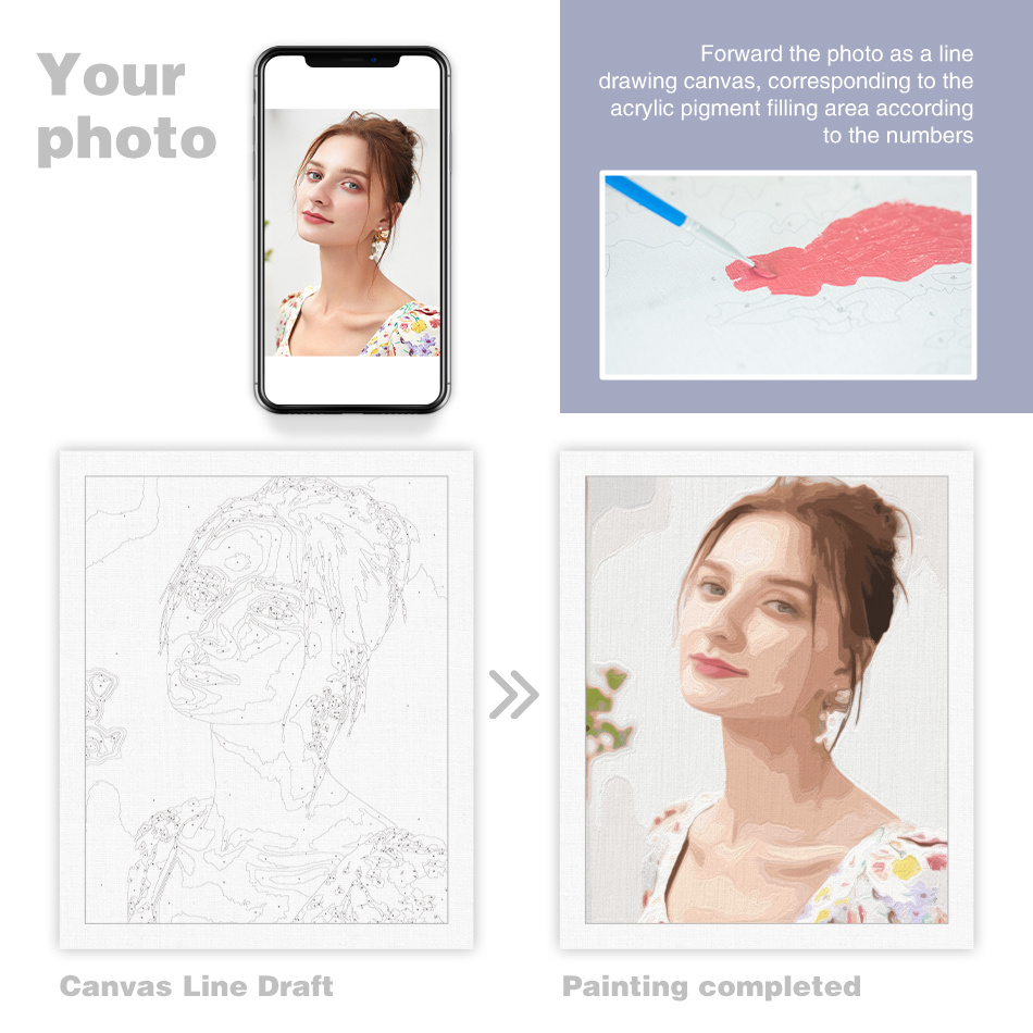 24/36/48 Color PhotoCustom Pai - Art And Craft Numbers recensie en prijs